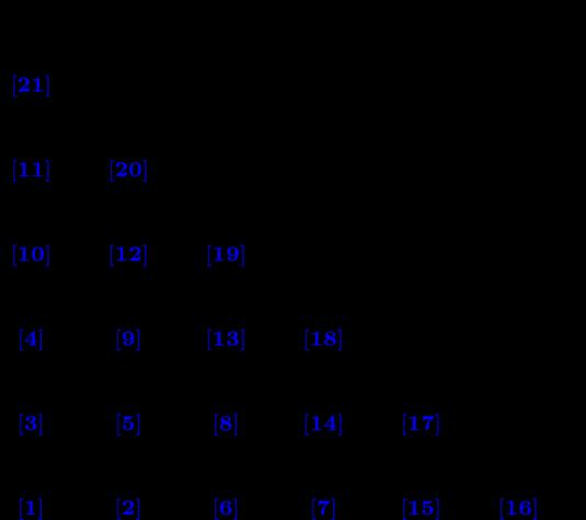 1 O conjunto dos números racionais Q é enumerável, ou seja, é possível atribuir (associar) a cada número racional um número natural Abaixo, os números racionais positivos estão representados na forma