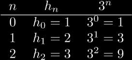 g0 = 12 g1 = 29 gk = 5gk 1 6gk 2, inteiros k 2 Prove por indução matemática que gn = 5 3 n + 7 2 n para todos os inteiros n 0 Prova (por indução matemática forte): (a) Passo base: Para n = 0, temos