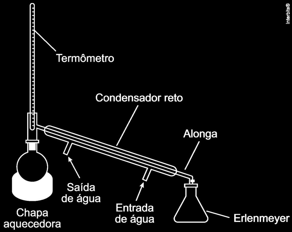 // QUESTÃO 08 Observe a figura a seguir que apresenta a aparelhagem