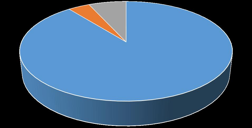 Consumos de Energia por Fonte 1.311.