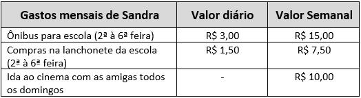 12. Para aumentar as vendas no início do ano de sua loja, Pedro diminuiu os preços de seus produtos em 30%.