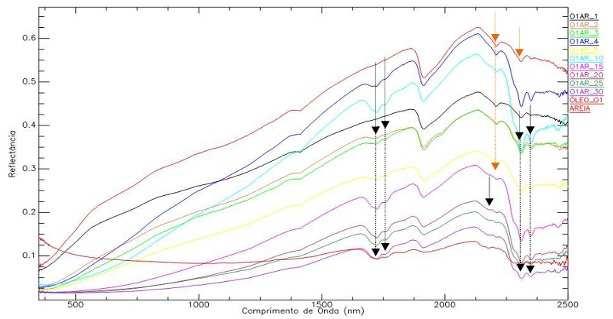 19: Assinaturas espectrais de amostras de calcário