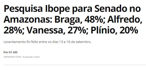 Título: Pesquisa Ibope para Senado no Amazonas: Braga, 48%; Alfredo, 28%; Vanessa, 27%; Plínio, 20% Veículo: G1 Data: 18.09.