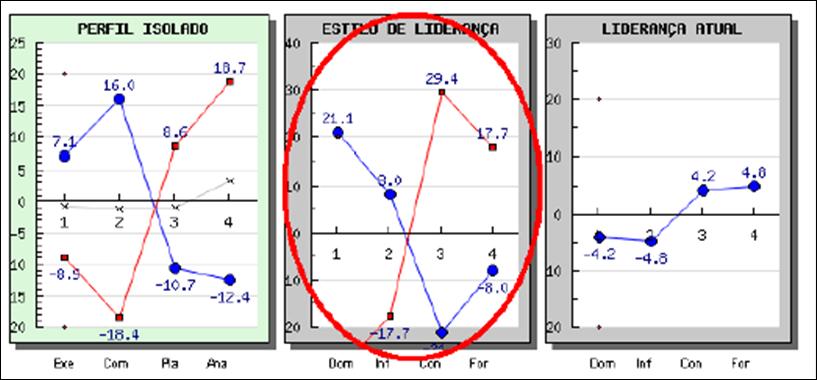 Abrindo a Mala de Ferramentas Coaching Assessment É um instrumento científico de mapeamento de tendências comportamentais fundamentado na metodologia DISC de Dr. William Moulton Marston.