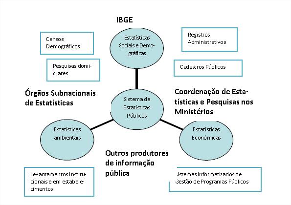 Sistema Estatístico