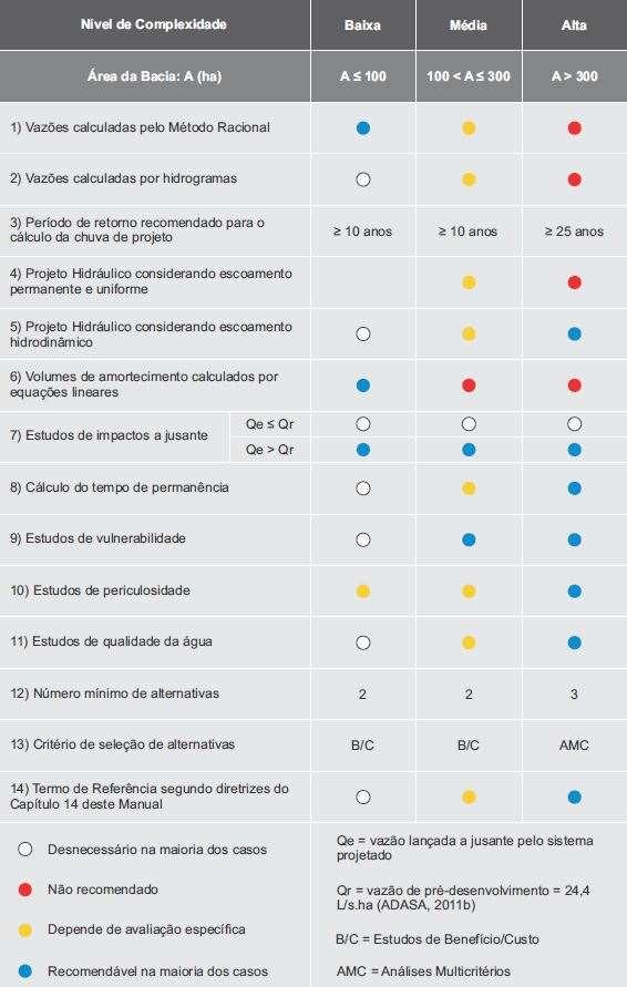 8. CRITÉRIOS PARA AVALIAÇÃO DO