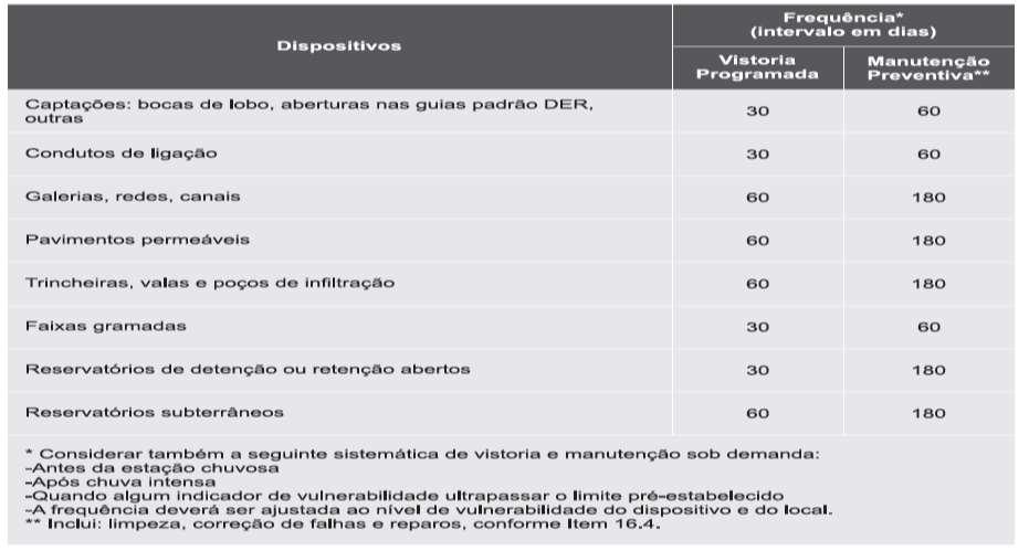 16. DIRETRIZES PARA