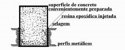 14 Figura 04 Reforço por chumbamento de perfis metálicos Fonte: Souza e Ripper (2009).