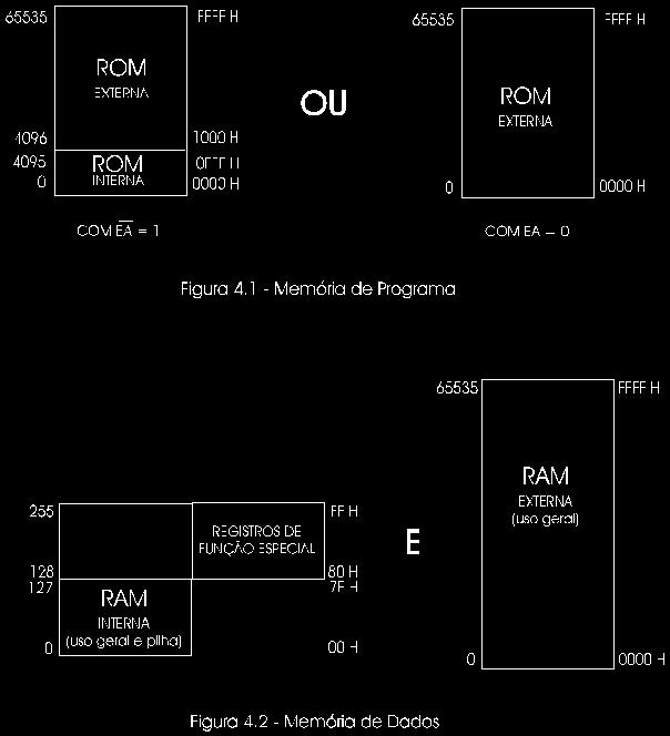 Como pode ser visto na figura 3.2, além das memórias faz-se necessário a utilização de um outro CI (no caso o 74373) para a multiplexação de dados e endereços.