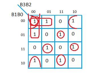 P = B B B + B B B + B B B + B B B + B B B B + B B B B + 3 2 1 3 1 0 2 1 0 3 2 0 3 2 1 0 3 2 1 0 + B B B B + B B B B 3 2 1 0 3 2 1 0 Que pode, opcionalmente, ser reescrita como: ( ) ( ) ( ) ( ) ( ) (