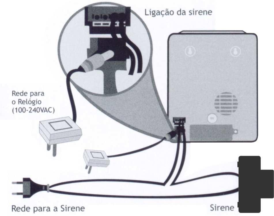 4. Sinaleiro: Para ligar a sirene ao equipamento, observe os desenhos abaixo e, se necessário, contate um técnico eletricista ou seu fornecedor. Não deixe que nada repouse sobre o cabo de força.