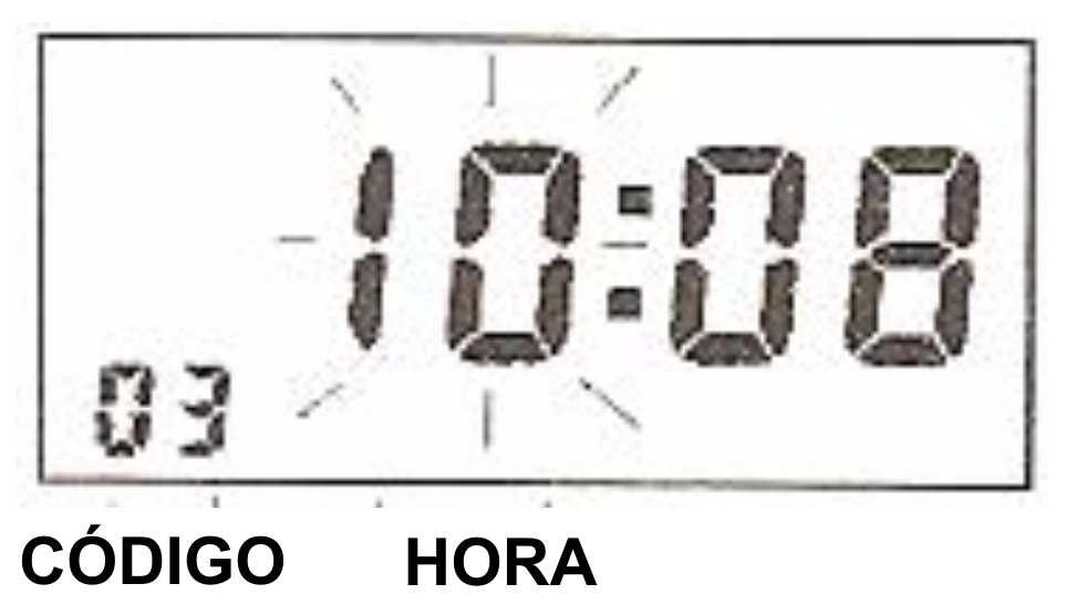 Ajuste da hora e minuto Com o código de função 03 piscante, pressione enter para fazer a configuração da hora (HH) e, estando ajustada, confirme com a tecla enter e faça a configuração também dos