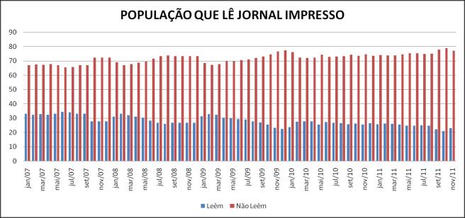 MATERIAIS E MÉTODOS Para o desenvolvimento deste trabalho, foi feita uma pesquisa bibliográfica em livros, artigos, documentos sobre o tema, bem como em textos da Internet durante o período de 2006 a