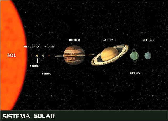 O Estudo da Terra A Terra tem cerca de 4,6 bilhões de anos; Está inserida na Via-Láctea e nela, no Sistema Solar; É o único que apresenta características que propicia a