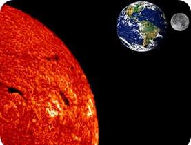 A Terra está a 150 milhões de km de distância do Sol e realiza seu movimento de translação em 365 dias e 6