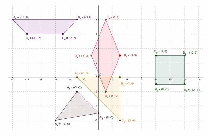 Professor As figuras obtidas, respectivamente à sequência de pontos dados, são: a) losango; b) quadrado; c) triângulo retângulo isósceles; d) triângulo