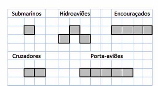 Descrição da Atividade O jogo consiste de dois pequenos tabuleiros quadriculados para cada jogador: um que representa a disposição da embarcação do jogador e outro que representa a do oponente.