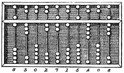 Introdução Figura 1: Primeira calculadora utilizada pelo homem: um ábaco representando o número