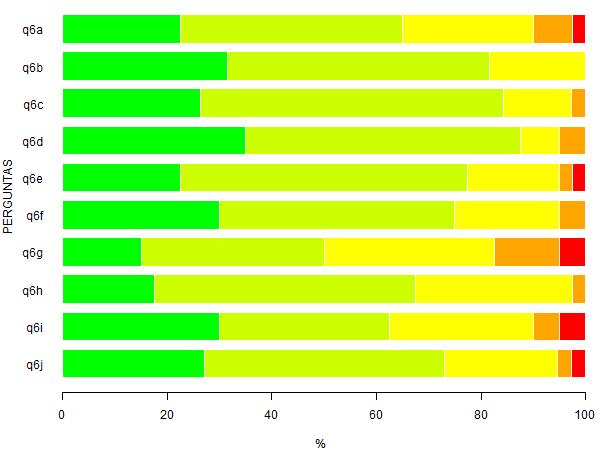 Página 12 de 20 Legenda: - Muito satisfatório(a); - Satisfatório(a); - Medianamente satisfatório(a); - Insatisfatório(a); - Muito insatisfatório(a). Figura 10: Representação gráfica da Tabela 10.