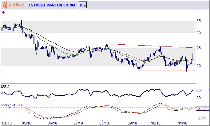 ESTC3 ESTAC