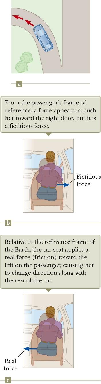 5.2.3 Força centrífuga No referencial do passageiro (figura b), uma força aparente empurra-o para a porta do automóvel.