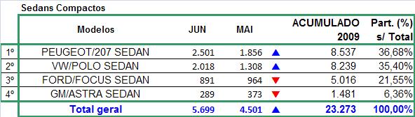 maiores informações consulte