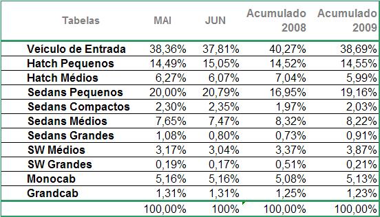 maiores informações consulte