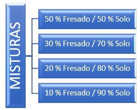 apresentando na figura 1.