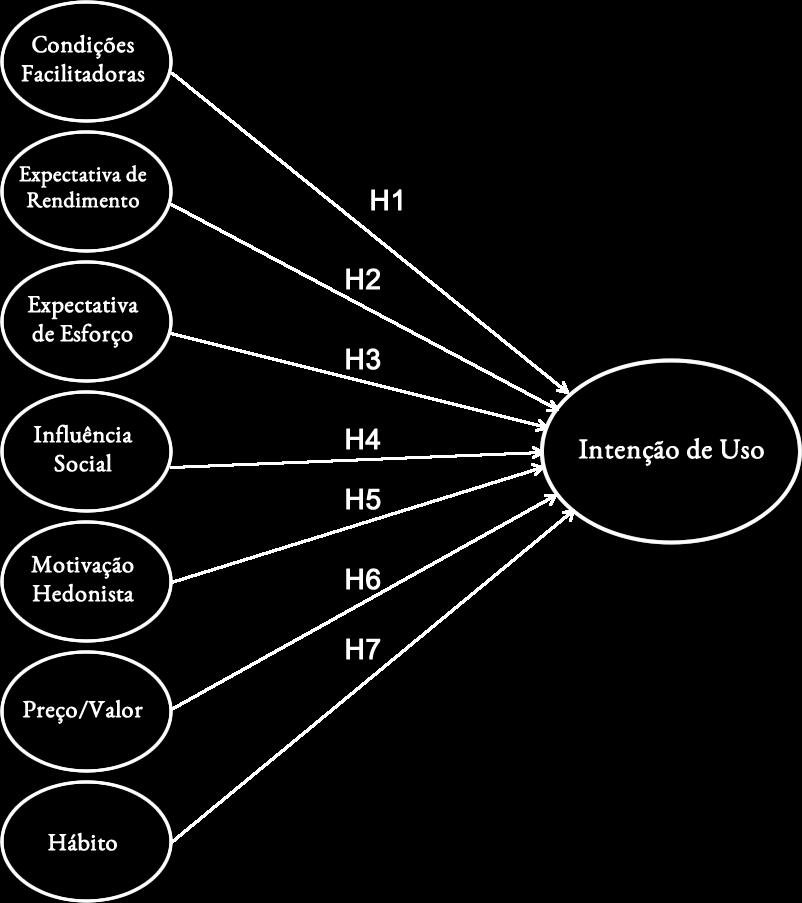 Figura 1: Modelo proposto (Fonte: Adaptado de Ramírez-Correa et al.