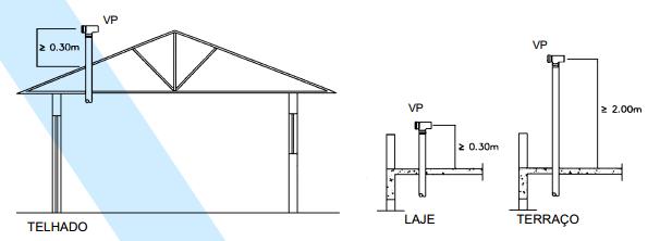 21 4. Diâmetro da Coluna de ventilação (CV) Utilizando a tabela 2, o total de UHC, o diâmetro do tubo de queda (TQ), e o comprimento da coluna de ventilação: 11 + 9 UHC = 20 UHC Tabela 2