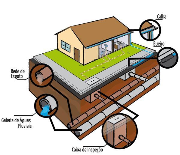 3 1 INSTALAÇÕES DE ESGOTO SANITÁRIO Esgoto sanitário é o despejo proveniente do uso da água para fins higiênicos.