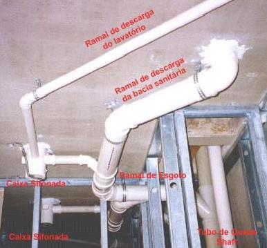 Não permitir que os gases da decomposição do esgoto