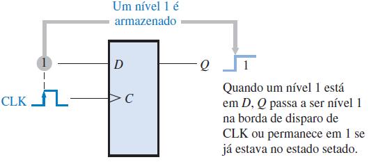 Registradores Um registrador é um circuito digital com duas funções básicas: armazenamento