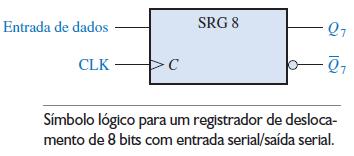 bit de cada vez) em uma única linha e gera