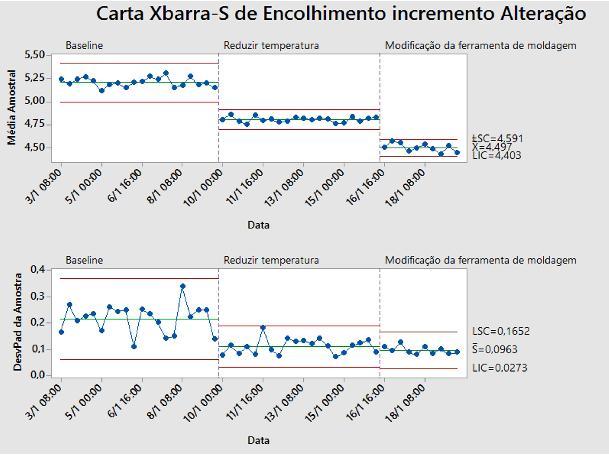 SÉRIES TEMPORAIS Através do estudo de uma série univariada podemos