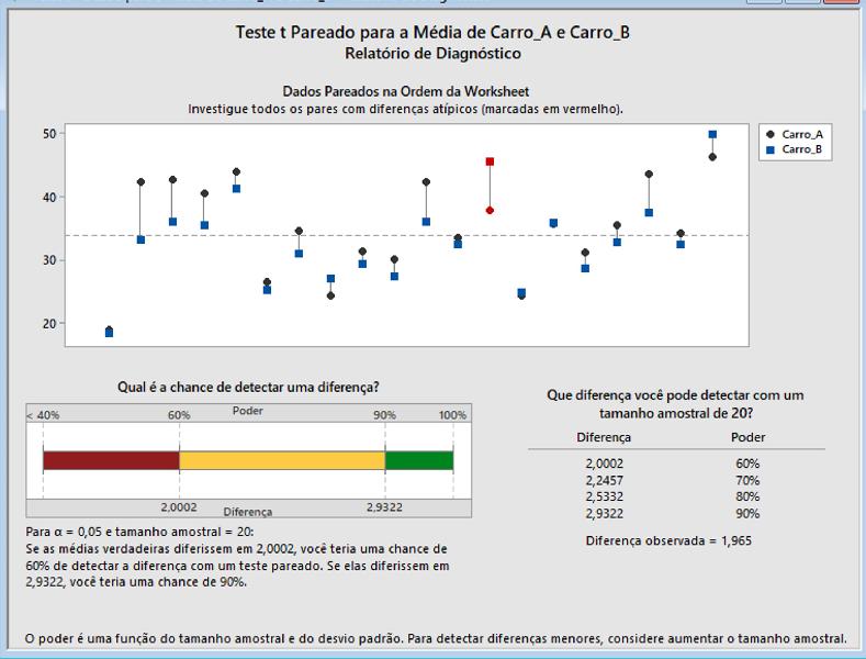 TESTE DE HIPÓSTESES O teste de hipóteses permite comparar duas variáveis ou uma variável a um parâmetro.