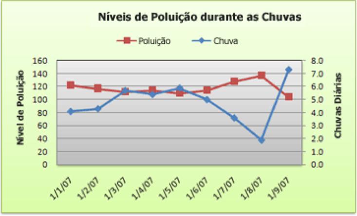 Estatística Aplicada Gráficos e