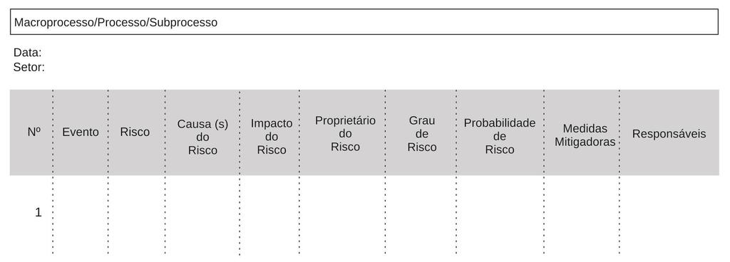 Formulário de Identificação de Riscos