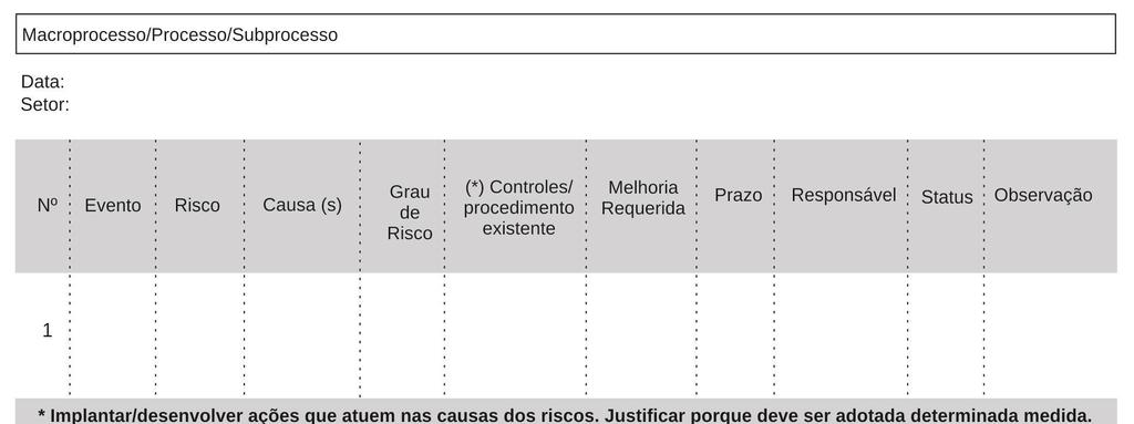 Formulário para Monitoramento das Unidades e dos