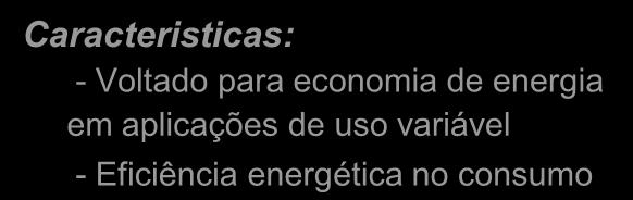 Inversor de Frequência - AC10 Foco em economia de energia Programa