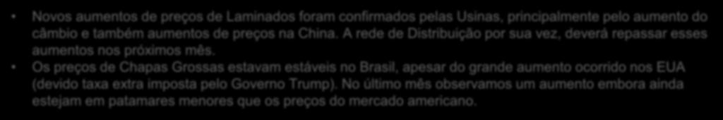 Os preços de Chapas Grossas estavam estáveis no Brasil, apesar do grande aumento ocorrido nos EUA (devido taxa extra imposta pelo Governo Trump).