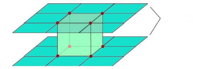 21 planos de corte Figura 2.2: Planos de corte de uma célula utilizado no algoritmo Marching Cubes. onde a isossuperfície gerada tem um comportamento mais simples.