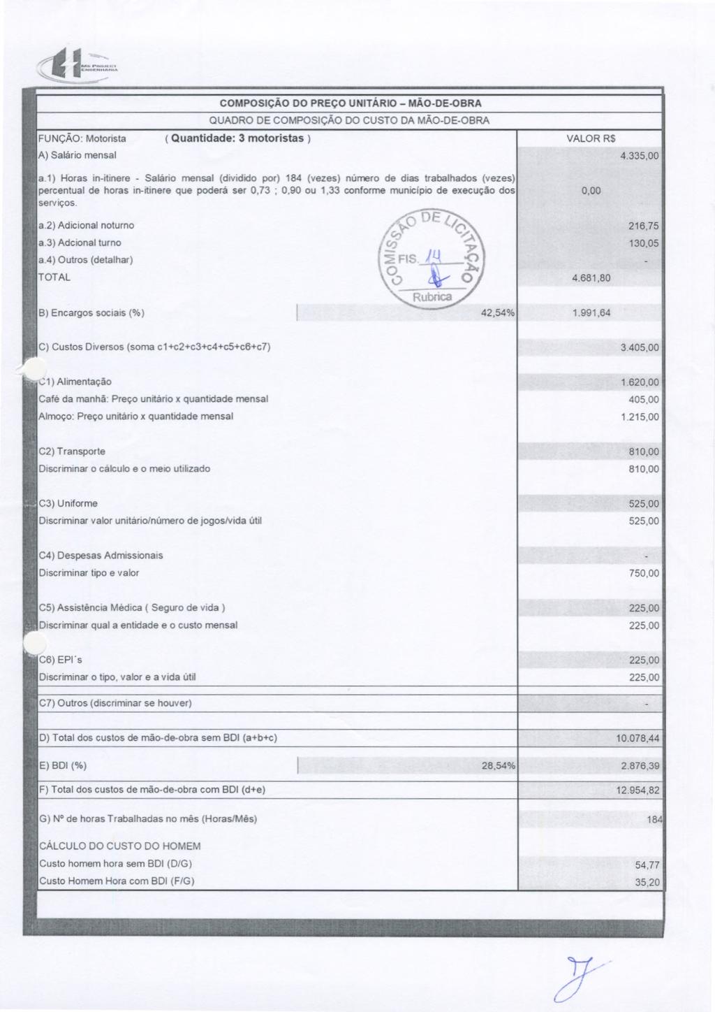 CMPSIÇÃ D PREÇ UNITÁRI MÃDEBRA QUADR DE CMPSIÇÃ D CUST DA MÃDEBRA FUNÇÃ: Mtrista Quantidade: 3 tristas) VALR RS A) Salári ensal 4.