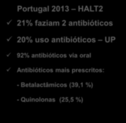Europa / Portugal: HALT2 2013 Resultados comparativos Europa 2013 HALT2 Portugal 2013 HALT2 21% faziam 2 antibióticos 20%