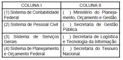 Exercícios ESAF/ Ministério do Turismo 2014 Analista Técnico-Administrativo 22 - A Coluna I abaixo traz alguns dos Sistemas Estruturantes do Poder Executivo Federal e a Coluna II traz o rol de órgãos