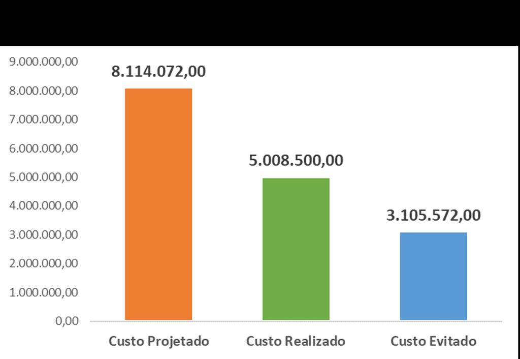 Projeto Stents Evolução