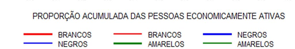 A Tabela 3 mostra as principais características da distribuição da RDPC no Brasil de acordo com dados das PNAD contínua anual de 2017. A renda mensal per capita média é R$ 1.