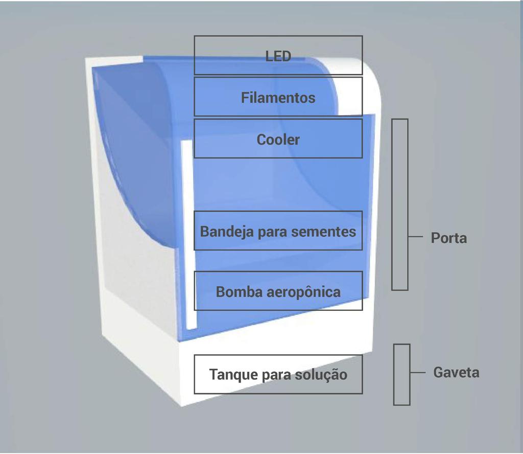 Permutação das