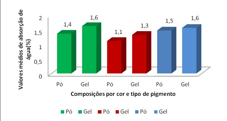 881 Tabela 1- Composições e ensaios físico-mecânicos.