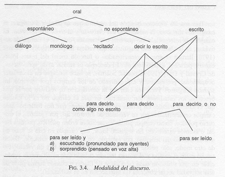 MODALIDADE DO DISCURSO Variadas combinações às quais a